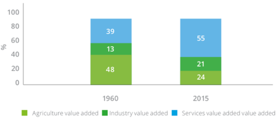 非洲十國(guó)創(chuàng)投市場(chǎng)調(diào)研報(bào)告之（3） 科特迪瓦市場(chǎng)調(diào)研
